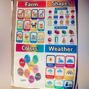 Custom Kids Educational Learning Charts - (Pre-K -Kindergarten)